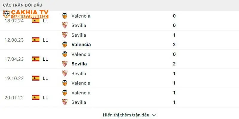 Thông số chạm trán 5 lần gần nhất của Sevilla vs Valencia